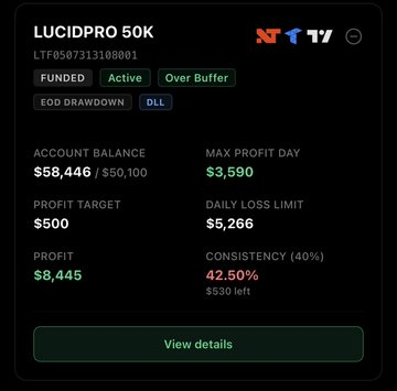 ssbahm07's tweet photo. These Lucid accounts are so close to another payout 

August SUCKED for me, but even through that, 0 blown accounts, &amp; clawed back to nearing another payout

I have 5 of these. My first ever set of lucid accounts, you can see the number 001. 

$500 investment about to be $16,000 https://t.co/2DOSAksky2