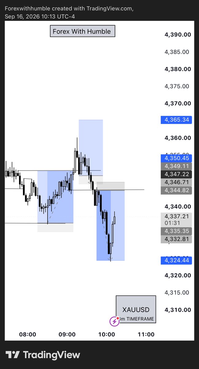 fxwithhumble's tweet photo. What do you think on aggressive trading 🤔 🤔 🤔 https://t.co/sJTW04Ckty