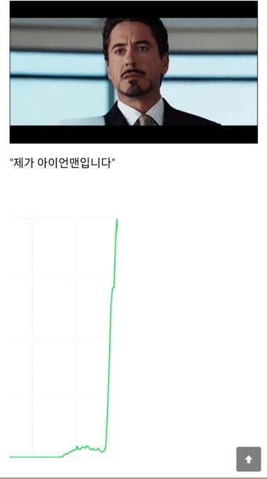 Egg20929's tweet photo. 스인 주식 짤 생각난다 https://t.co/2tSAL7ChoE
