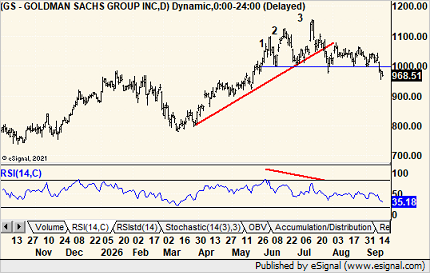 mnkahn's tweet photo. Update $GS https://t.co/83eIvOyP77