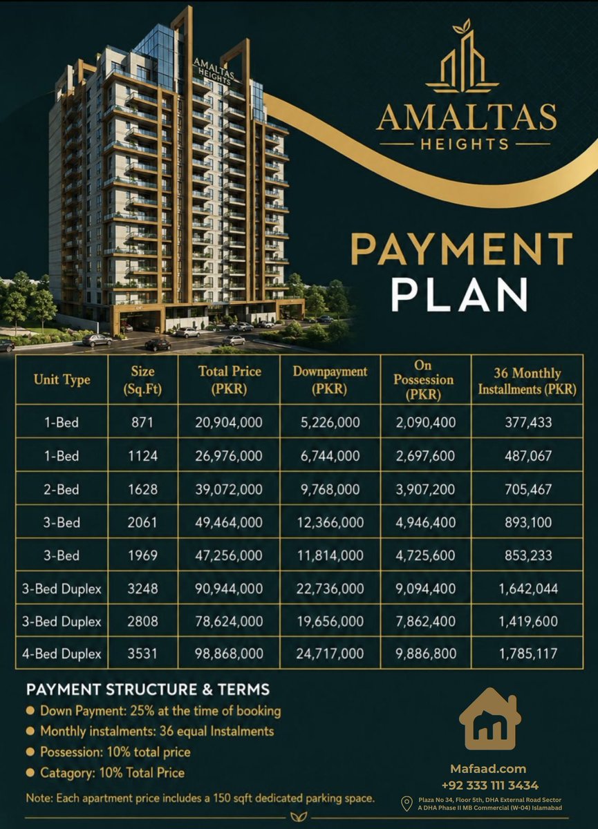Mafaadofficial's tweet photo. Step into a world of luxury with *Amaltas Heights* By *Khalid Ur Rehman & Brothers https://t.co/54qsvzurQj*
*https://t.co/1T1gDT6e3W*
For Bookings & Details
+92 333 111 3434
#mafaad #pakistan #amaltas #Dha
#twincities #Islamabad #realestateexpert #KRB https://t.co/k898NvhIl4