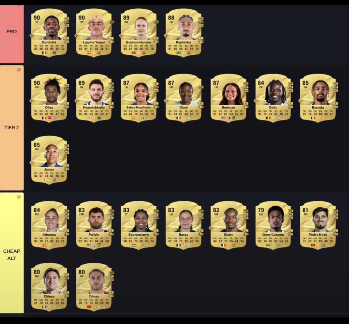 KillerFutCoins's tweet photo. ๐ฅ The BEST RMs in FC 27! โก
These are definitely going to be my go-to options when the game drops! ๐๐ฎ
๐จ Pace
๐ฏ Attacking
๐ช All-round quality
Which one are you picking? ๐ค๐
LMs coming up next! โญ๏ธ๐ฅ
#FC27 #EAFC27 #FC27UltimateTeam #FC27Tips #EAFC
@ Coach_Venny https://t.co/fckiqjxtkT