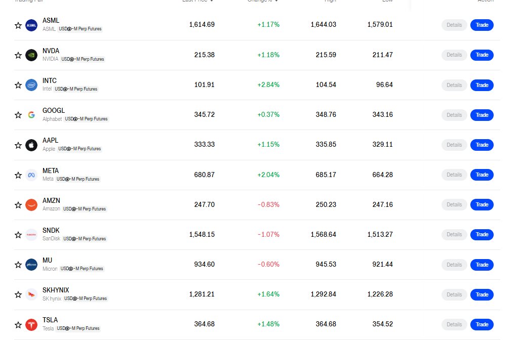 AbrahamTBBC's tweet photo. Semis don't fear one rate hike as much as they fear rates staying high with no clear end. FOMC guidance matters because once peak-rate expectations settle, AI capex and chip demand can take center stage again. Watching that shift closely on BingX TradFi. https://t.co/c1Fro6kNHG