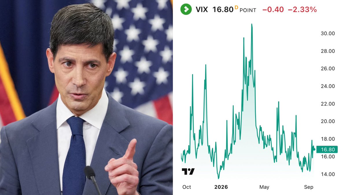 altoneer's tweet photo. What to know ahead of Warsh’s news conference today:

A massive $6,000,000 put was placed on the Cboe $VIX Index yesterday

It expires on 10/21

Bc of the VIX’s behavior of going up when markets are going down, a put on this index would be a bet that the market will go up https://t.co/UrP5ycml3X