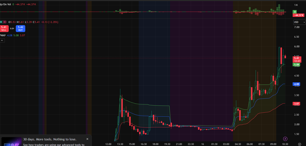 JavierMolinaSTK's tweet photo. $MEDS, which I shared earlier, has surged over 244% today. I’m always tracking high-momentum opportunities before they make big moves.

I’m currently watching the next potential breakout setup. 

♻️ Follow me and leave a comment — I’ll DM you the stock I’m currently most bullish on and why I think it has potential. 🚀