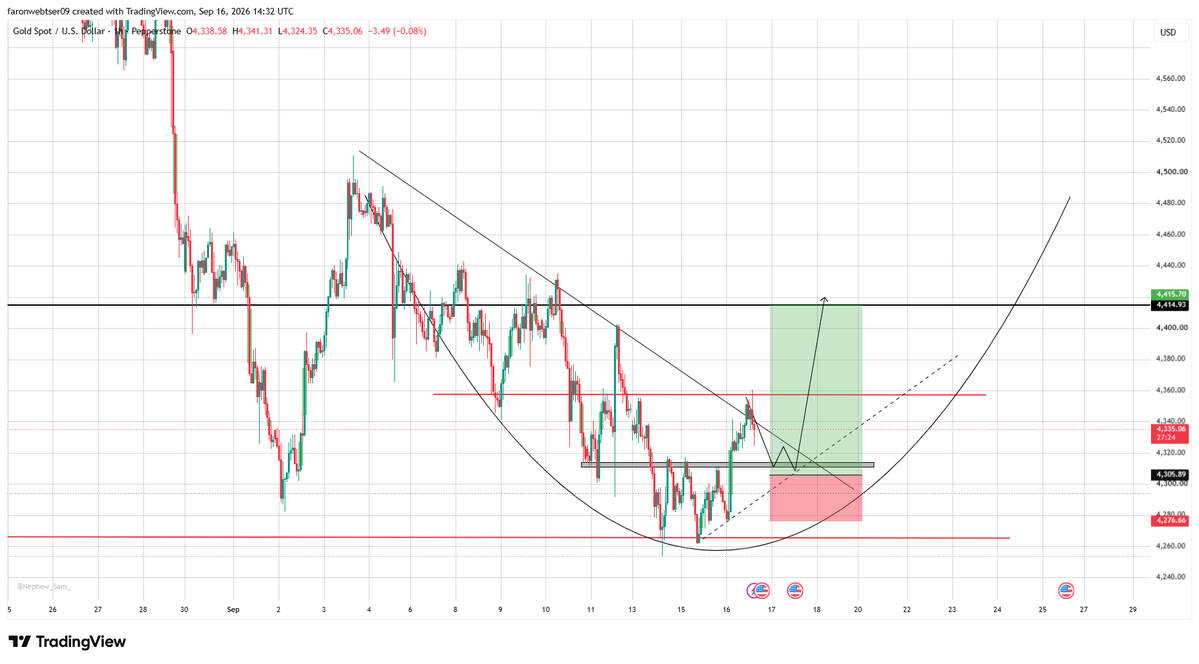 Ranz4dfx's tweet photo. XAUUSD https://t.co/23EY4eJK0O