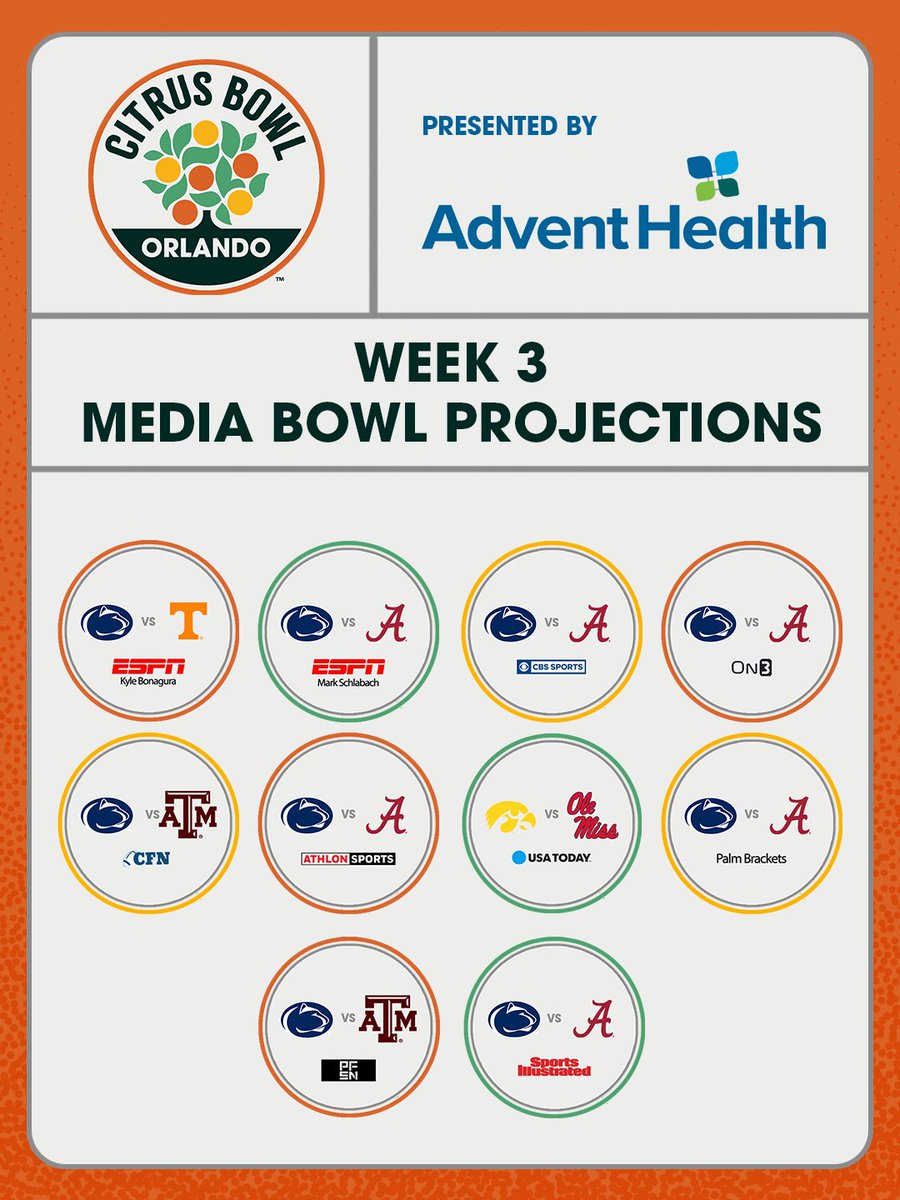 CitrusBowl's tweet photo. Could your team be Orlando-bound? Latest projections are in.
🔗: https://t.co/0ZNlximHGV
#BowlProjections | @AdventHealthCFL https://t.co/av4VY0t5kI