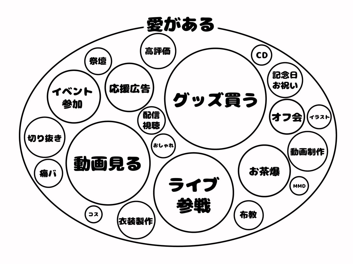 calen_iris0110's tweet photo. グッズ＝愛 とか、イコール使うから難しいのよ

グッズを買うのは愛があるから出来ること
でも、愛がある人の中には、グッズ購入とは別の方法で推し活してる人もいる

グッズ買う以外でも愛ある行動は沢山あるよ✨️ https://t.co/wCoxuyIX8f