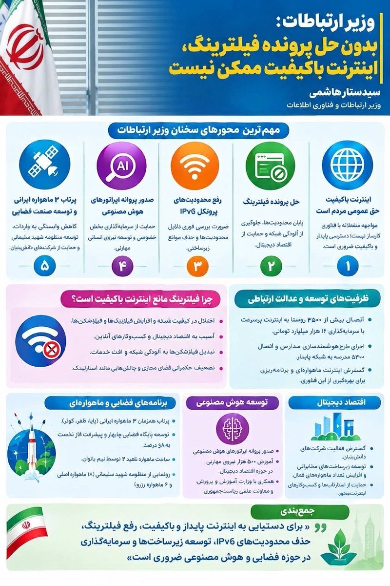 SoodabehRadfard's tweet photo. #وزیر_ارتباطات و فناوری اطلاعات: #ماهواره_ناهید توسط #زنان ساخته شد.
#سید_ستار_هاشمی https://t.co/Fu8OmryTnf