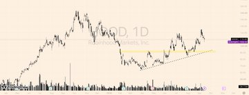 Sipx6644's tweet photo. Luc
@investingluc
·
12小时
$HOOD
 @ $110.

- i was quietly watching the reaction here today
- clarity act blocked + 2 employees charged w fraud
- two pieces of "bad" news
- but 
$hood
 was only down ~3% (!!!)
- catalyst: HOOD summit '26 is sept 29th

$HOOD
 can see $150+ again i https://t.co/3ad99CAGe8