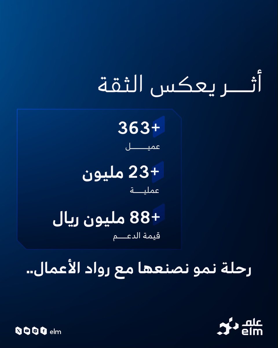 elm's tweet photo. رحلة رائد الأعمال تبدأ من هنا.. باقة رواد حل رقمي متكامل من #علم يُمكّن الشركات الناشئة من بناء خدماتها وتسهيل رحلة المستفيد منذ اليوم الأول. #Money2020MiddleEast https://t.co/l7DYdPoAUk