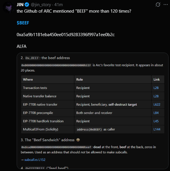 ccvin11's tweet photo. @gem_insider $Beef is the next Fartcoin? https://t.co/LR70zEr0NP