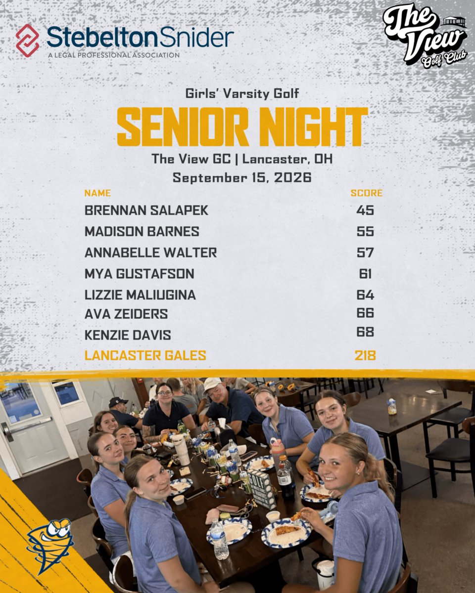 lancastergales's tweet photo. GIRLS' GOLF WIN ⛳️

Gales top Worthington Kilbourne 218-227 on Senior Night! ⚡️

🏅 Medalist &amp; Gales Leader: B. Salapek (45)

Congrats to our seniors! 🌪️

#GoGales https://t.co/nm5gzZsAGy