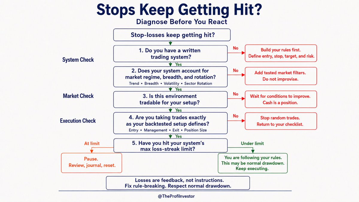TheProfInvestor's tweet photo. Good month to remember stops are temporary and dont take them personally. 

Instead go thru a Diagnosis https://t.co/QNmKLqYEoc