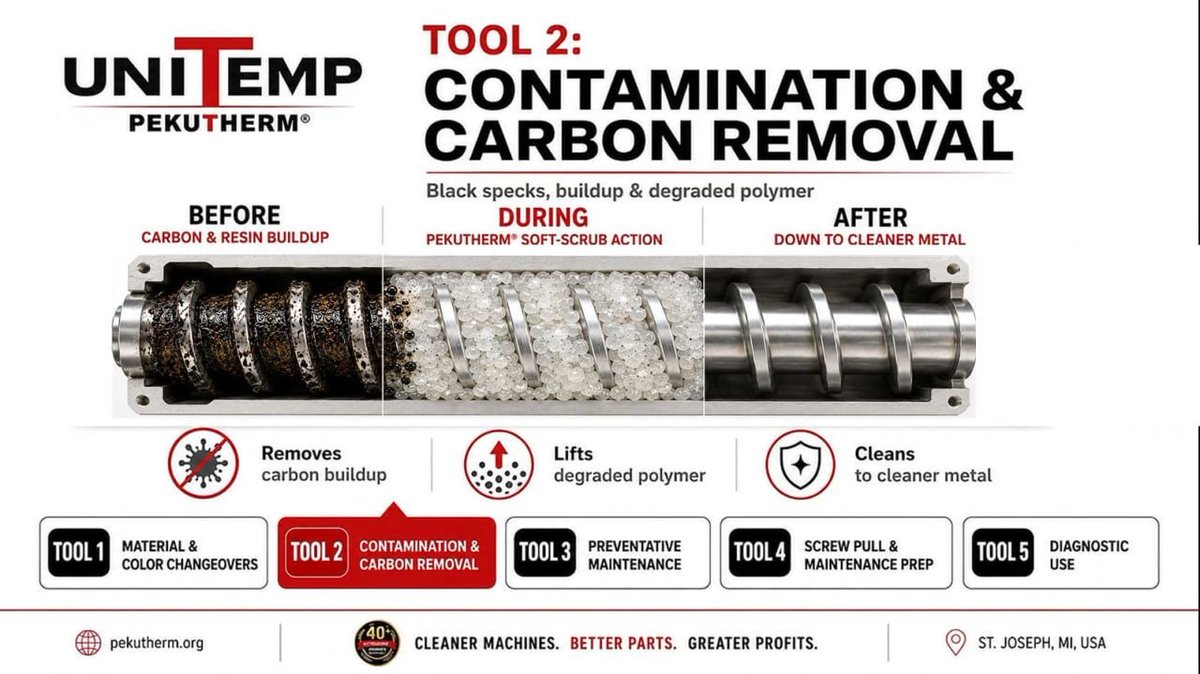 pekutherm's tweet photo. Black specks often come from degraded material stuck inside processing equipment. PEKUTHERM® mechanically soft scrubs screws, barrels and channels to remove buildup and help reduce scrap and repeat purges.

Read the Tool 2 article: https://t.co/1J4vcDszFj
#PlasticsProcessing https://t.co/SoY050XR9S