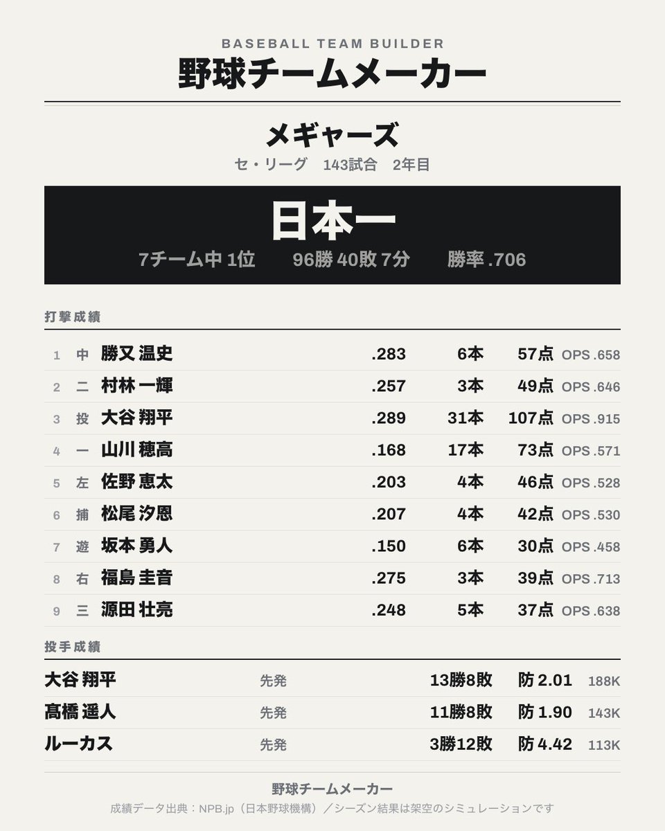 Mgkabigon's tweet photo. 強すぎる https://t.co/CMCnue6ikA