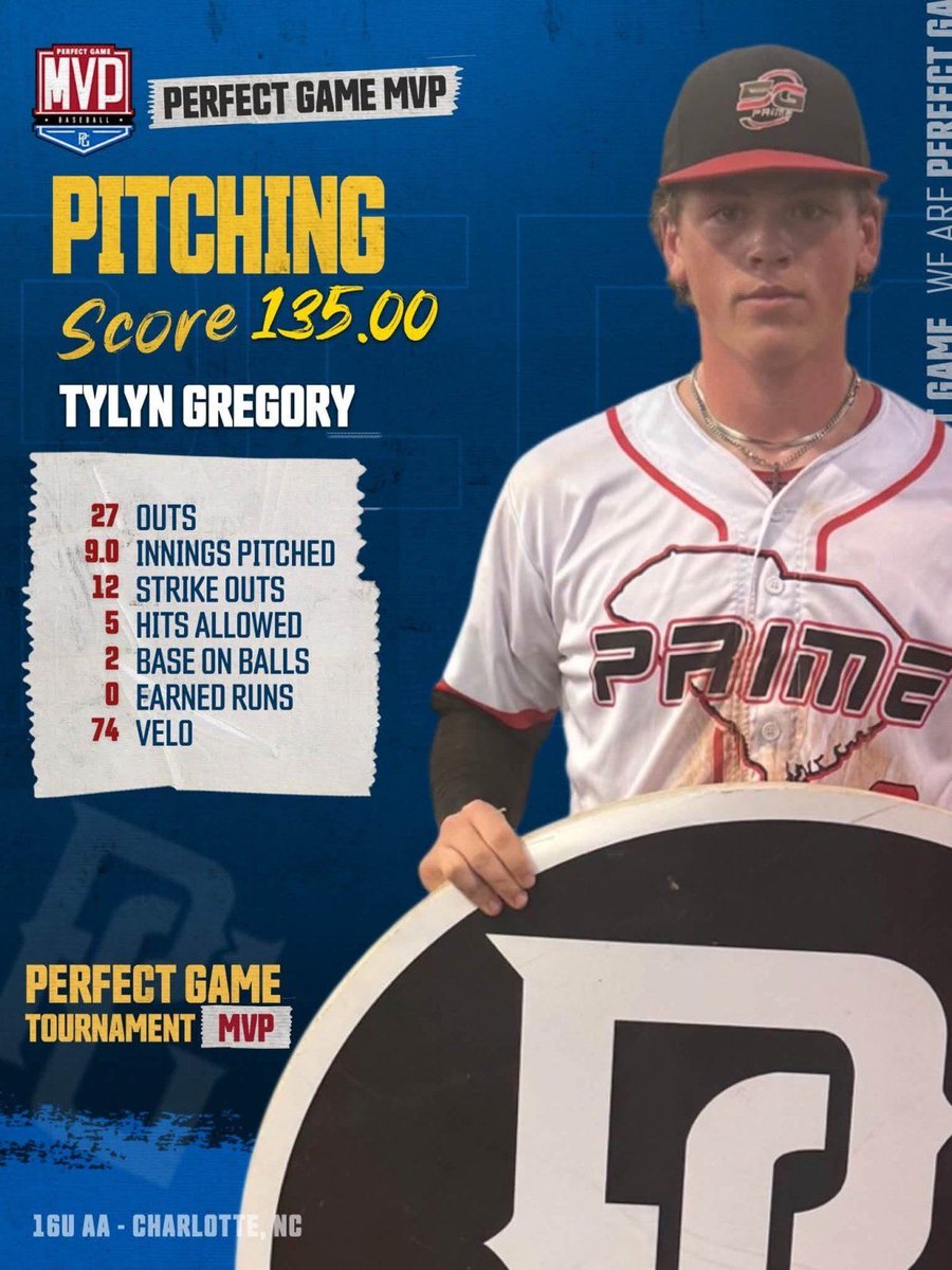 5GPrimeSC's tweet photo. Huge weekend for Ty Gregory as he won the Perfect Game MVP pitcher award this past weekend for the 16U National Team. Pitching 9 innings, 12 strike outs, and 0 earned runs. Great job Ty!!  You are doing amazing work!! https://t.co/242X0eiQp4