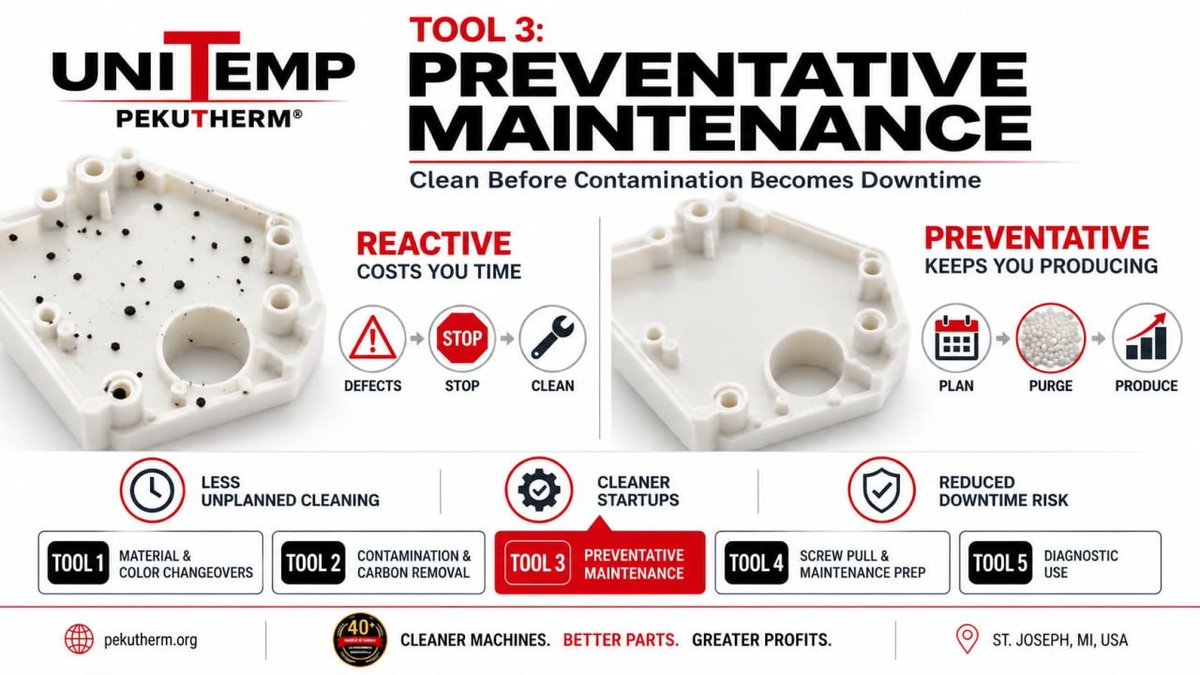 pekutherm's tweet photo. PEKUTHERM® Tool 3: Make purging part of preventative maintenance. Mechanical cleaning removes degraded polymer, carbon & residual color before defects appear, helping reduce downtime and startup scrap. 🔧📈 Read more: https://t.co/M5eByy5NBB #PreventativeMaintenance https://t.co/76vHuihyai