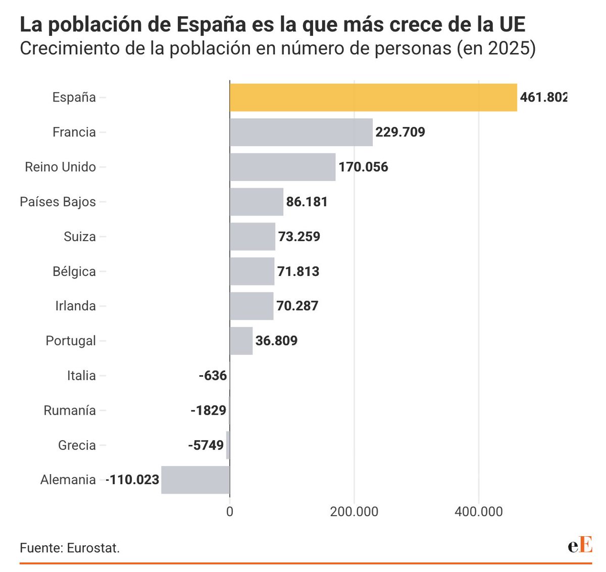 MarioNoyaM's tweet photo. LA GRAN INVASIÓN. Efectivamente, TODOS SOMOS CEUTA. https://t.co/PpqEeOp3ih