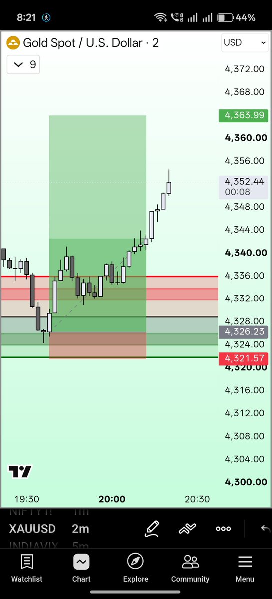 chartniti0's tweet photo. #xauusd https://t.co/toiJLLzyDM
