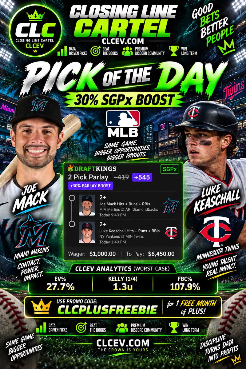 CLC_ev's tweet photo. Major win for MLB potd yesterday! Batter prop promo on DK for today’s slate.  Let’s go back to back to give us more fun money going into football again! #clcev #ev #sportsbetting #mlb #baseball https://t.co/7QWCIgLCEZ