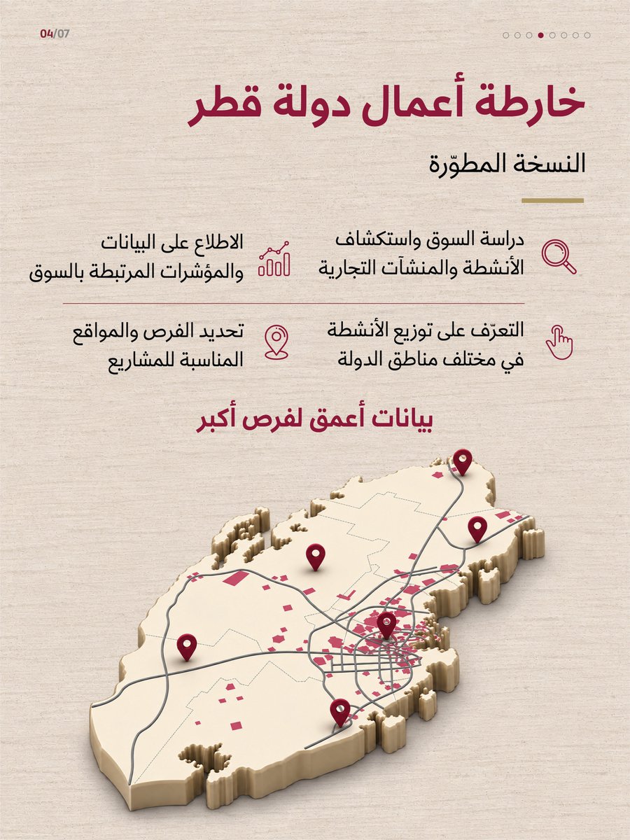 FaisalbinThani_'s tweet photo. اطلقنا اليوم حزمة متكاملة من الخدمات والحلول الرقمية الجديدة، في مقدمتها "رخصة التجارة الإلكترونية"، التي تتيح تأسيس ومزاولة 194 نشاطاً معتمداً عبر الإنترنت. وتشمل الحزمة أيضاً الموقع الإلكتروني المحدّث للوزارة، والنسخة المطوّرة من "خارطة أعمال دولة قطر"، إلى جانب خدمات جديدة عبر تطبيق الوزارة تتيح إصدار 8 شهادات ومستخرجات فورياً، واستكمال التجديد الشامل للمنشآت رقمياً. وتمثل هذه الخطوة نقلة جديدة في تطوير رحلة المستثمر وتبسيط الإجراءات، بما يدعم نمو القطاع الخاص وريادة الأعمال، ويعزز تنافسية وجاذبية بيئة الأعمال في دولة قطر.