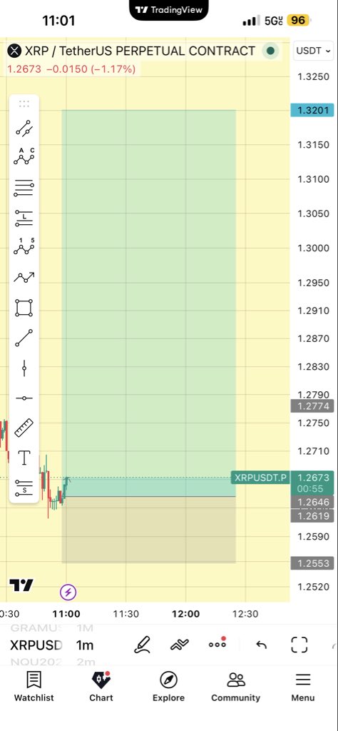 DoubleWhopper69's tweet photo. $XRP spin that shiiiiiii cuzzo https://t.co/Jtz2LurGmX