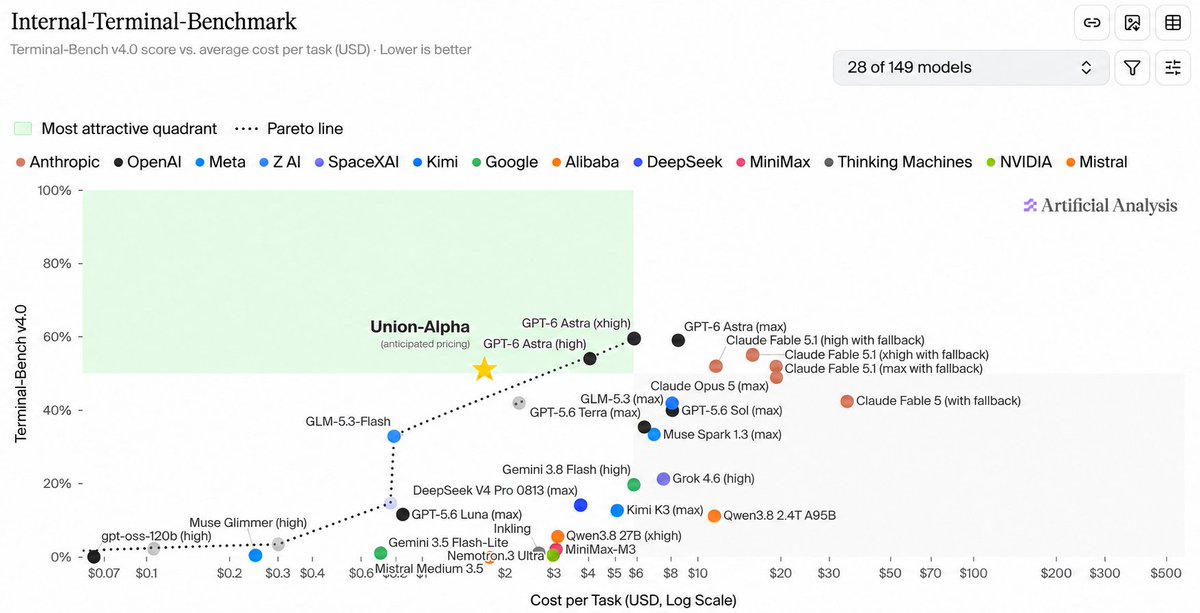 opencode's tweet photo. @theemreates https://t.co/wZUX2KXOs3