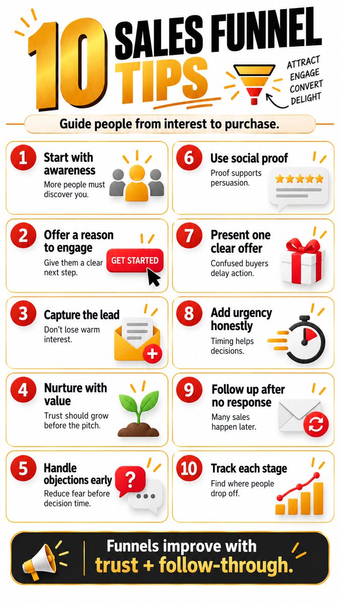 TanberHossenj's tweet photo. I used to think sales funnels were complicated.

Then I realized it’s basically this:

Get people to notice you.
Give them a reason to trust you.
Make the next step easy.
Follow up if they disappear.
That’s pretty much it.

Good funnels feel like a conversation, not a system. https://t.co/VY1iTGVUMc