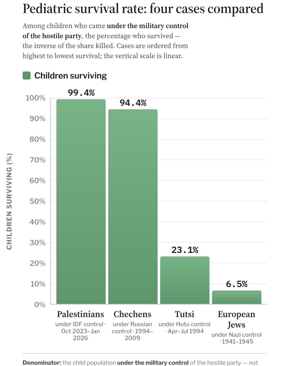 Inotbrainwashed's tweet photo. @rustyrockets What Genocide? https://t.co/ELD7yi0A9Q