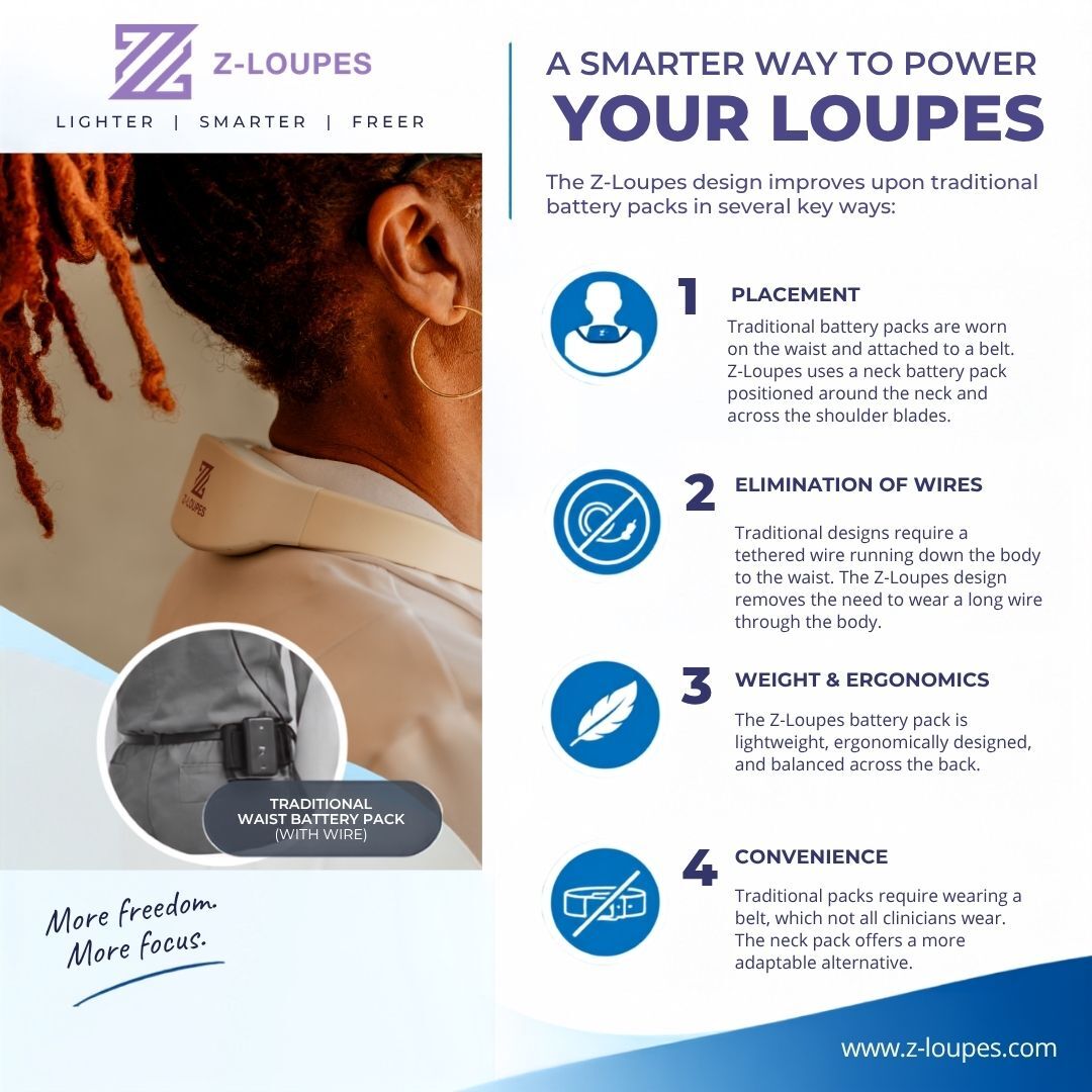 Z_Loupes's tweet photo. Rethinking the way you power your loupes. ✨

Want to learn more about the Z-Loupes?
👉 Join the Z-Loupes waiting list today!

#ZLoupes #DentalLoupes #ErgonomicDentistry #DentalInnovation #BatteryRevolution #FreedomToMove #DentalLoupes #SurgicalLoupes https://t.co/QkraU0ff4Z