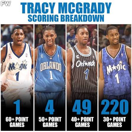thejbratc's tweet photo. Kobe fans will tell you that he is the only guy that could win a title with Prime Shaq

That McGrady could never win with the best player in the league

Yet he left Peak Kobe and won a title 2 years later 

Shaq will tell you himself that he's winning a title(or 3) with Tmac https://t.co/x3hSVbfzsw