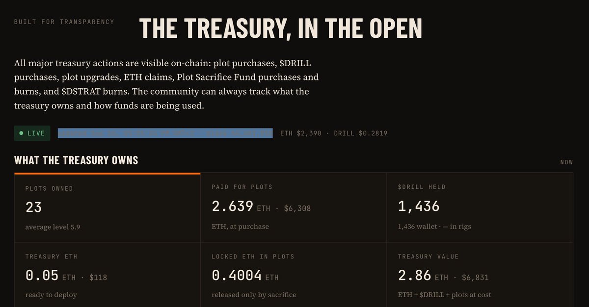 DrillStrategy's tweet photo. We keep $DRILL inggggg https://t.co/CvCgT69Amf