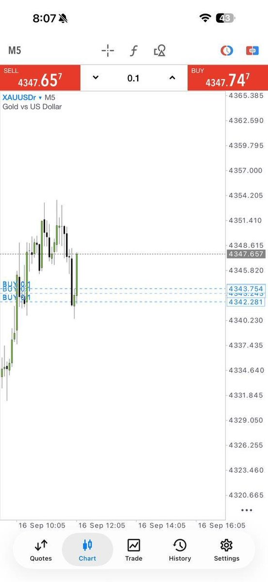 forexflow15's tweet photo. 💎 GOLD SETUP DELIVERING RESULTS!
📊 Strong movement and clean execution.
💰 +50 PIPS BOOKED 🔥
⚠️ Risk Management Is Important
👉 JOIN THE COMMUNITY⁠�
https://t.co/pnavwBYehz
#Gold #XAUUSD #ForexSignals #Pips #TradingLife https://t.co/kxmqBhsqZE