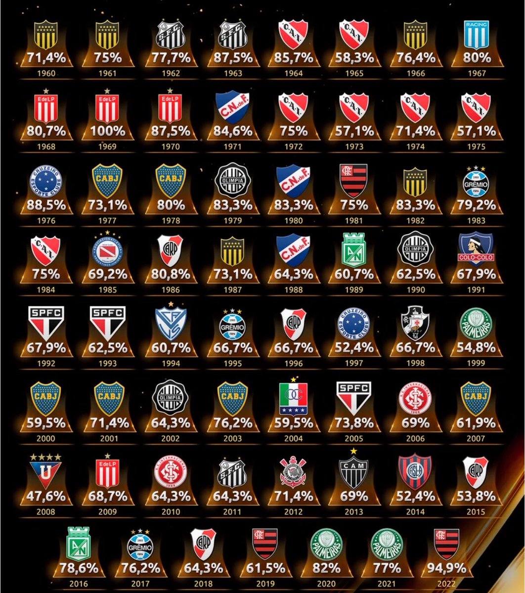 FREDSIINCERO's tweet photo. Não vejo a hora de ver o escudo do Fluminense ali com 38% de aproveitamento. 

Eu quero ser o pior campeão da história. https://t.co/hM0mms6tYF