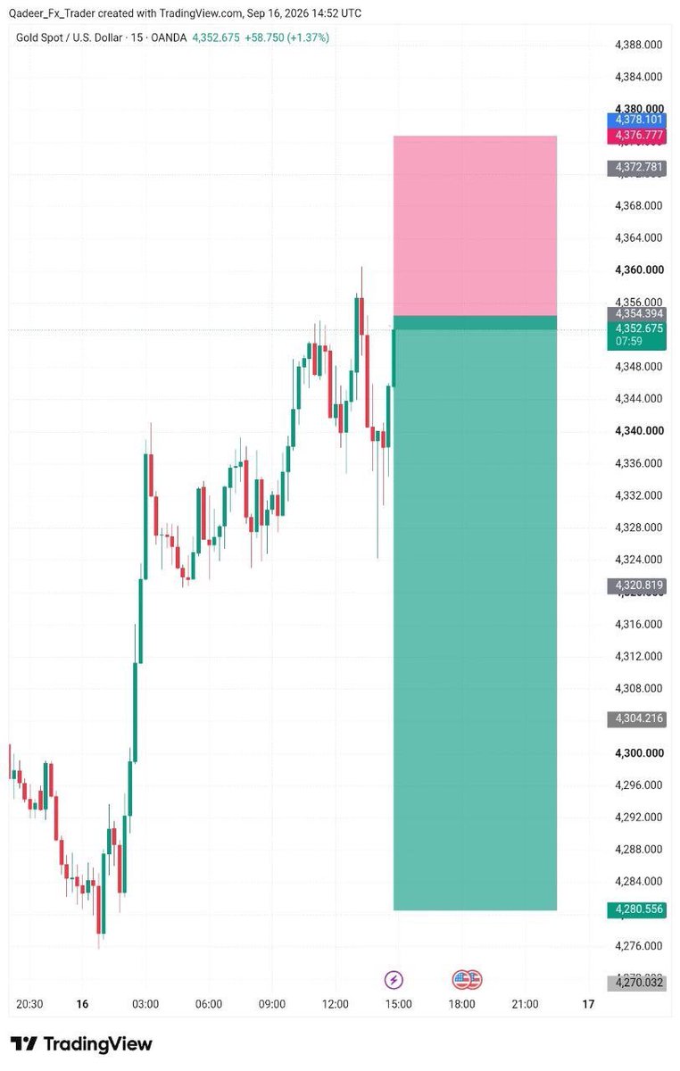 Eaglefx28's tweet photo. I am going to Sell #XAUUSD https://t.co/9A0tuya0wg