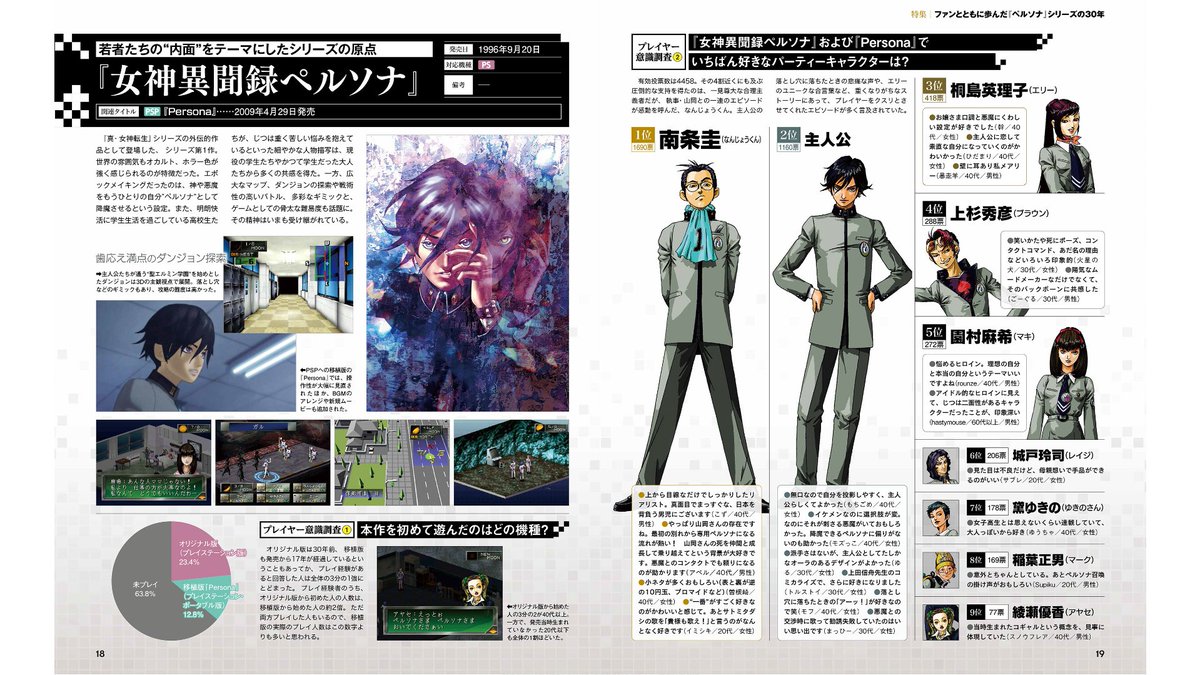 XeronTokyo_Alt's tweet photo. Persona 30th Anniversary Famitsu Scans https://t.co/ZrYC8cWIYL