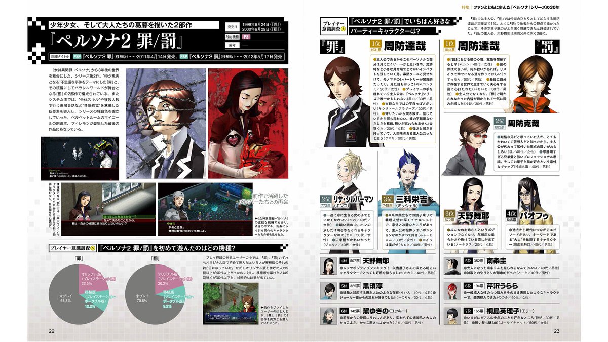 XeronTokyo_Alt's tweet photo. Persona 30th Anniversary Famitsu Scans https://t.co/ZrYC8cWIYL