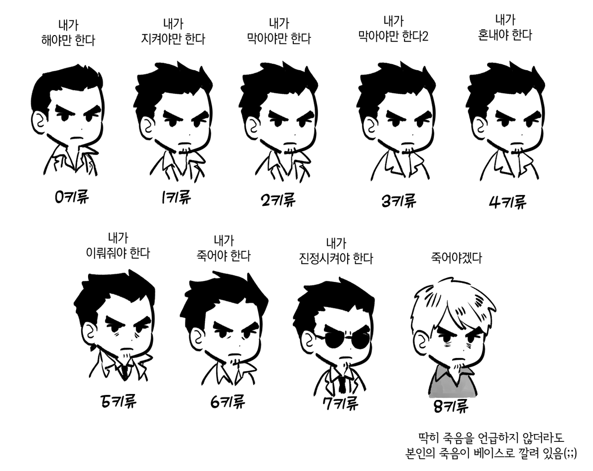 CtrlS_save's tweet photo. 시리즈별 키류 사고의 흐름 https://t.co/xFx0aXSM4i