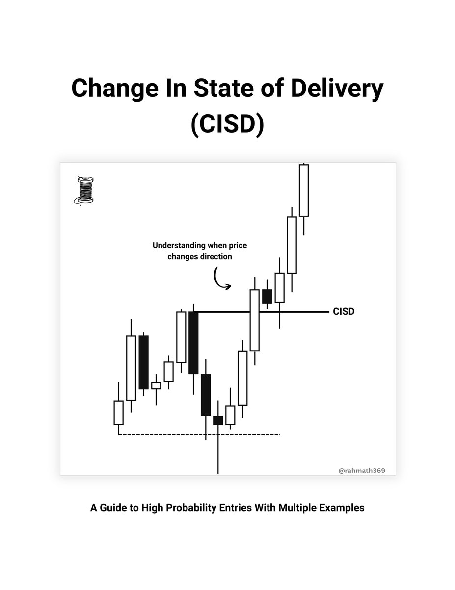 rahmath369's tweet photo. ICT Change in State of Delivery — CISD.

One of the most useful concepts for understanding when price delivery shifts from one side to the other.

A Thread 🧵 https://t.co/YPAGpTNoEu