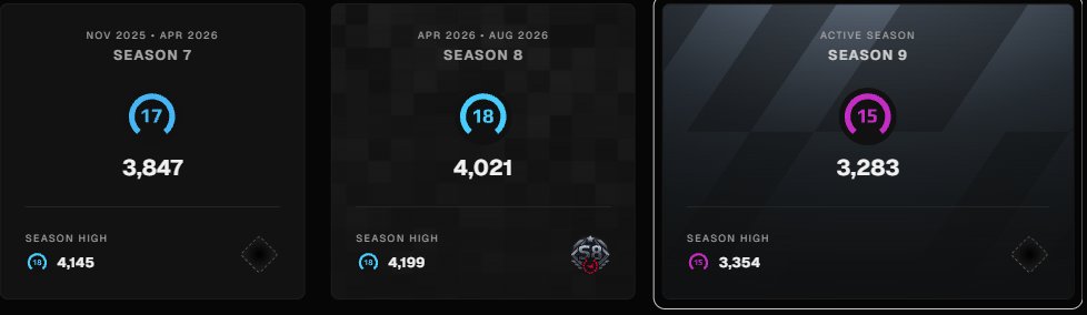 TevsiiCS's tweet photo. LFT Awp/rifle
• 5x LAN events: Parken, ROG Journey, United21, Gamezone, DreamHack Knockout 
• Online experience: EPL 3x, CCT 5x, NODWIN 2x, ESL Challenger 1x, Thunderpick 1x 7x Main Esea

I can play full time 
Prefer playing awp but can play star rifle
PM for more info https://t.co/Mfsikk7568