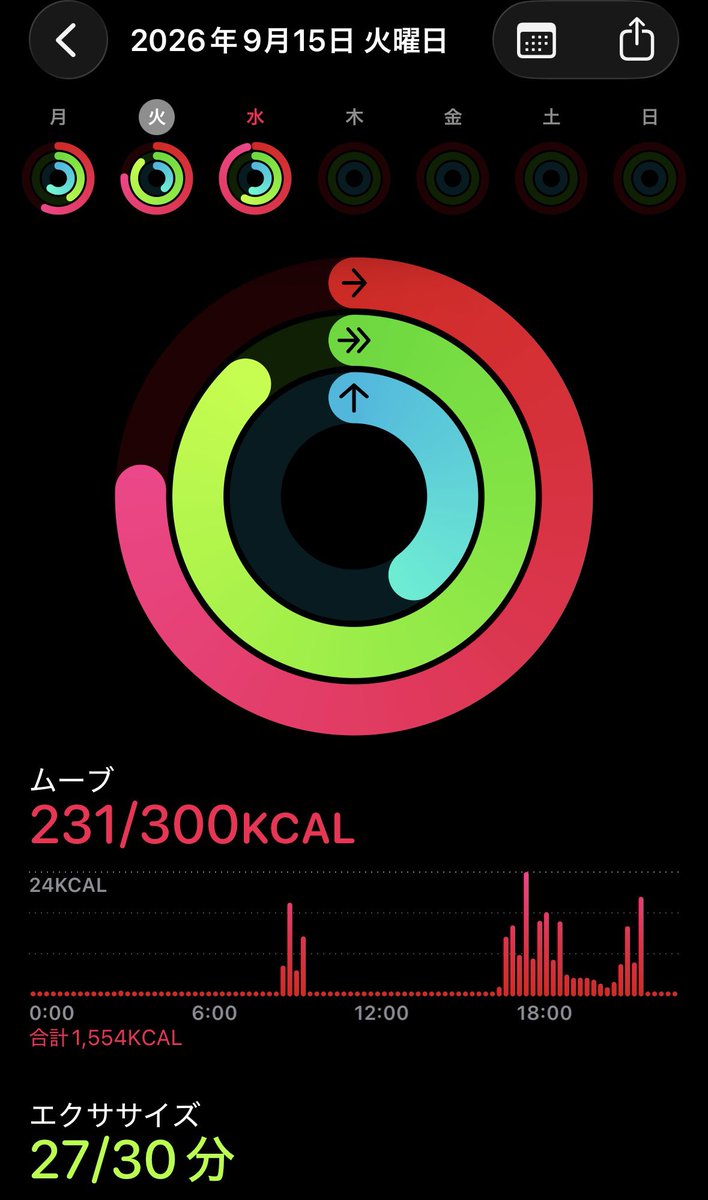 diet_05___'s tweet photo. 2026/09/15
51.25kg

投稿溜めてしまってましたすみません><
バイト中Applewatch付けてなかったからもっと歩いた👍🏻
賄いがカロリー高いものしかなくて困る https://t.co/2o96OBSMUQ