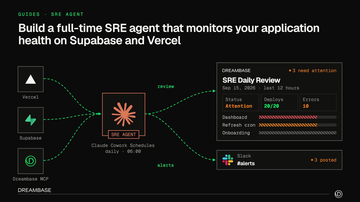 DreambaseAI's tweet photo. Build a full-time SRE agent that monitors your end-to-end application running on @supabase and @vercel.

Follow this simple guide to set up a daily schedule and receive a user-friendly SRE report and get pinged in Slack for any issues. https://t.co/ttnaEPHnU7