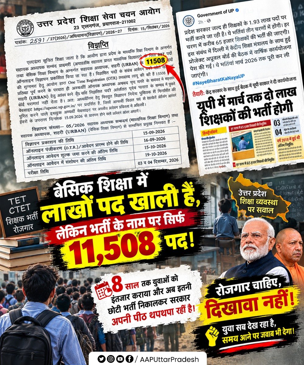AAPUttarPradesh's tweet photo. बेसिक शिक्षा में लाखों पद खाली हैं, लेकिन भर्ती के नाम पर सिर्फ 11,508 पद!

8 साल तक युवाओं को इंतजार कराया और अब इतनी छोटी भर्ती निकालकर सरकार अपनी पीठ थपथपा रही है।

रोजगार चाहिए, दिखावा नहीं।

युवा सब देख रहा है, समय आने पर जवाब भी देगा।

#अनपढ़_रहेगा_इंडिया_तभी_तो_अंधभक्त_बनेगा_इंडिया