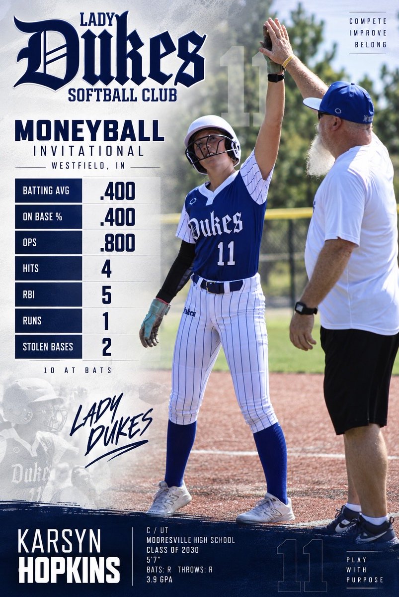 KarsynHopkins11's tweet photo. Rookie made her Lady Dukes debut! That would be me! 😎 

I’m still working my way back and wasn’t quite at 100% this weekend. I was happy to be out there and put the ball in play when my team needed me.

Grateful to be part of this group of talented players and amazing coaches. https://t.co/t4EZocqeft