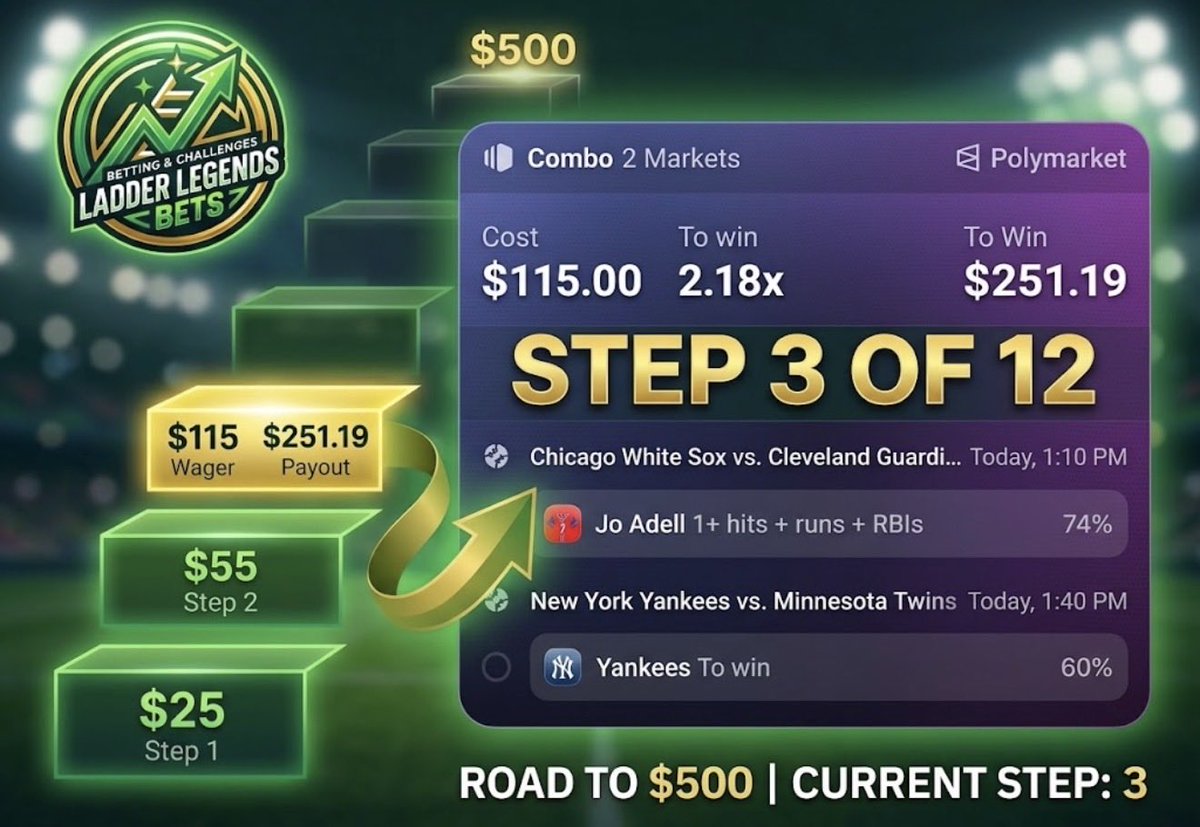 ladder_legends's tweet photo. Step 3 of the ladder challenge of turning $25 into $500!!!! Here are my picks for today. Let’s make it a great day 🔥 #fypシ #sportsbetting #BankrollManagement #ladderchallenge https://t.co/zF4KHvmpwz