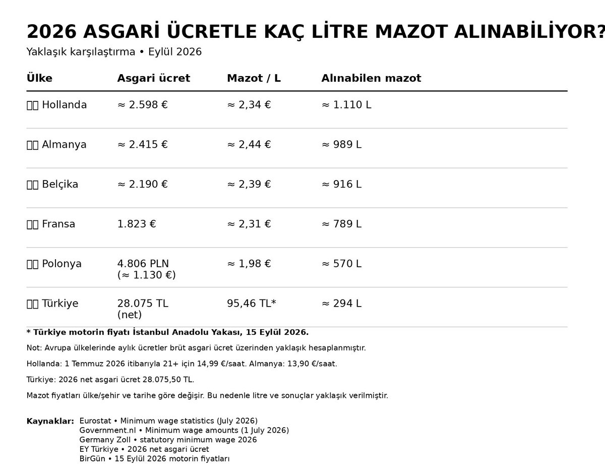 Fenerliadam77's tweet photo. @ozetgechaber Alsana bizi kıskanan avrupa.. https://t.co/9BzFw2CmI4