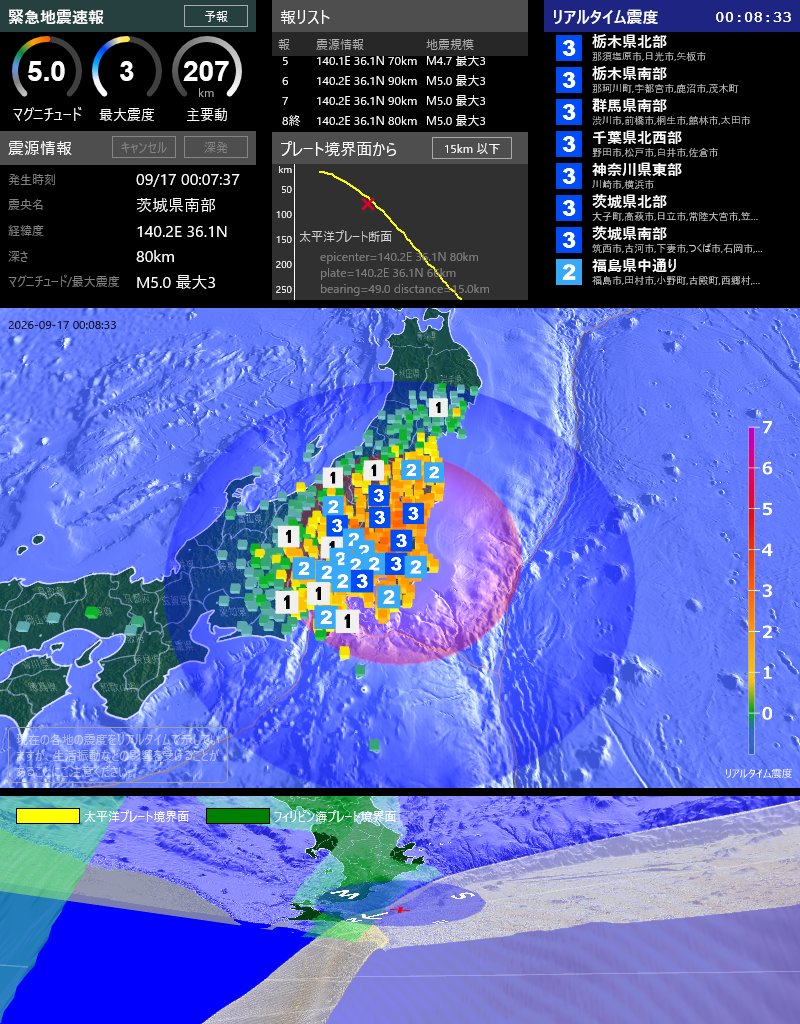 EqAlarm's tweet photo. [緊急地震速報] 00:08:30現在
第8報(終) 予報
発生時刻: 00:07:37
震央情報: 茨城県南部
震源情報: 140.2E 36.1N 80km
地震規模: M5.0 最大震度: 3
太平洋プレート境界面から 15km 以下 https://t.co/3YLtloUWKV