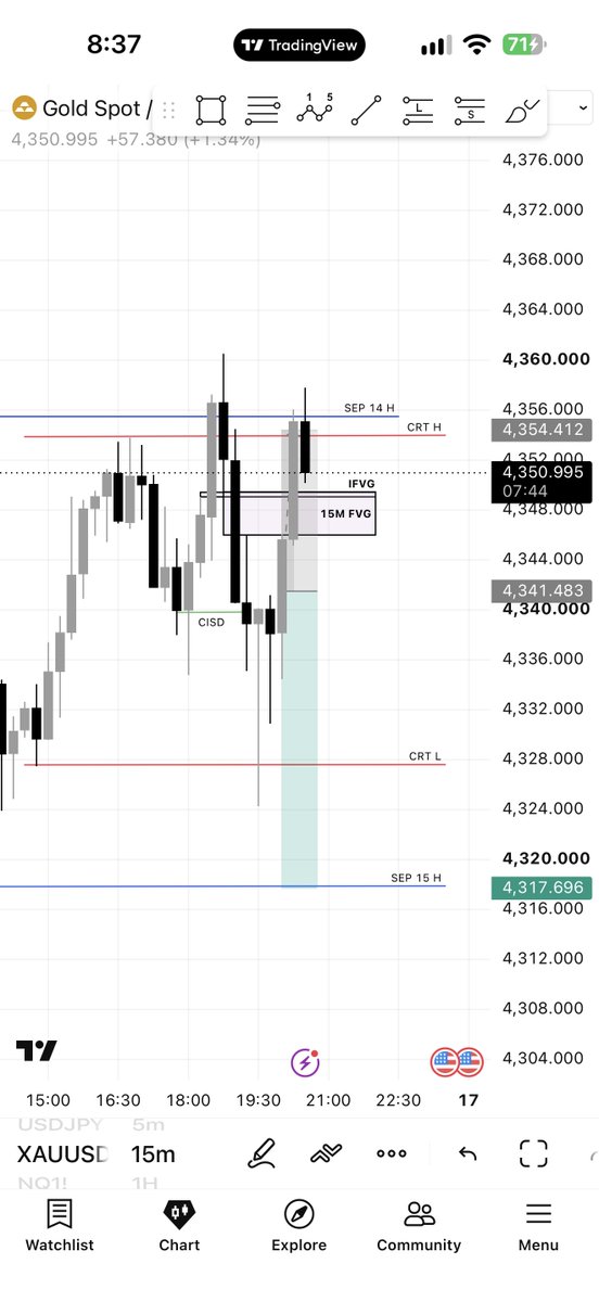 ajai_vikash's tweet photo. @DistilledTrades @SnowmanICT @Seantherizzler Can anyone of you tell me what went wrong with this? https://t.co/YeUAZxkNs1
