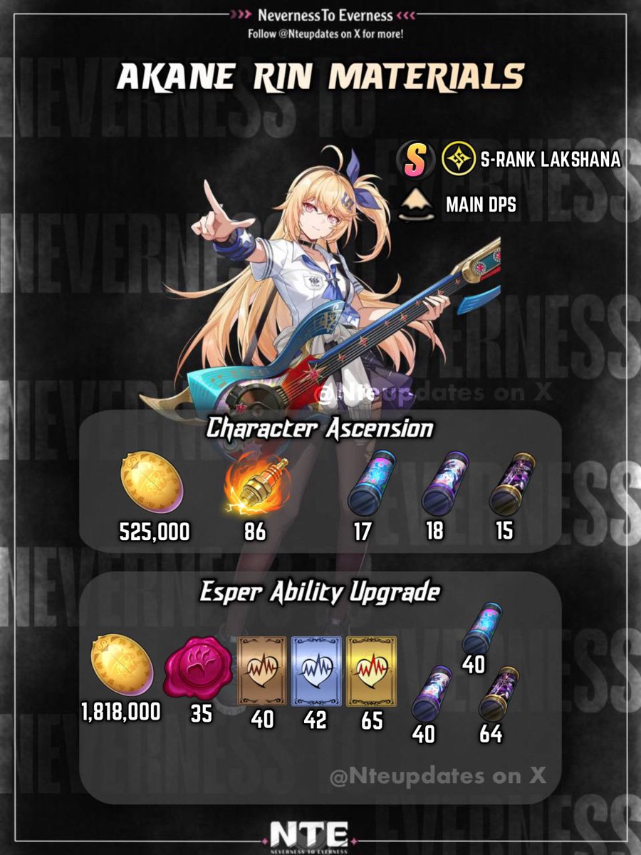 Nteupdates's tweet photo. Akane Rin Official Materials!

-> Bookmark it so you can come back to it anytime and Pre-Farm for her!

#NTE #NevernessToEverness https://t.co/IdpDG6HAiJ
